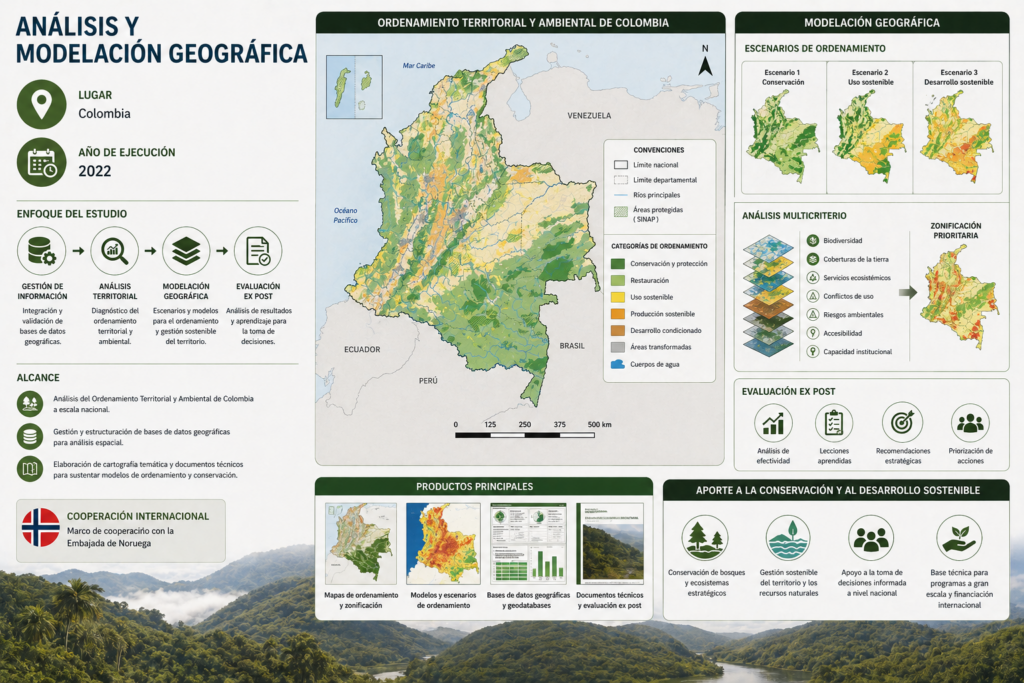 Analisis y modelación geográfica
