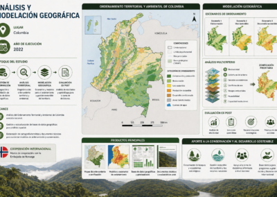 Analisis y modelación geográfica 
