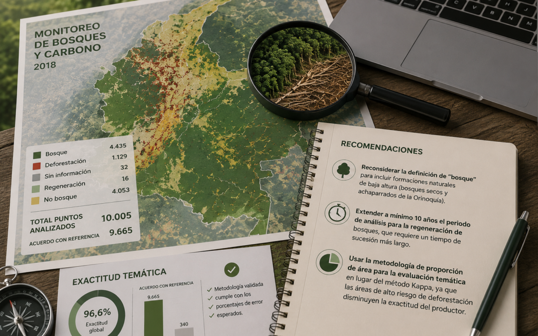Deforestación en Colombia 2018: Exactitud y Confiabilidad de los Mapas SMBYC IDEAM.