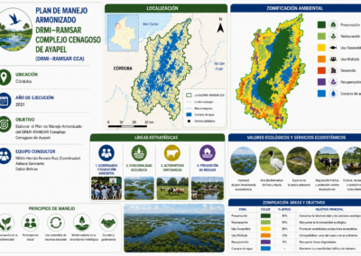 Plan de Manejo Armonizado del DRMI–RAMSAR Complejo Cenagoso de Ayapel (DRMI–RAMSAR CCA)