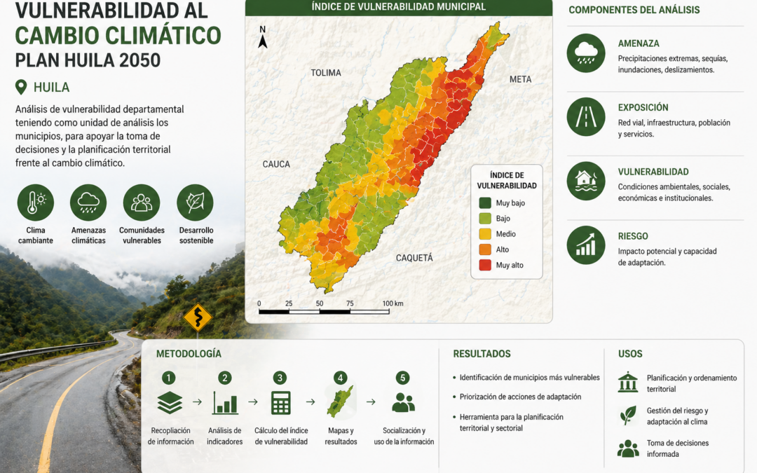 Integración SIG para el Análisis de Vulnerabilidad Climática en Huila