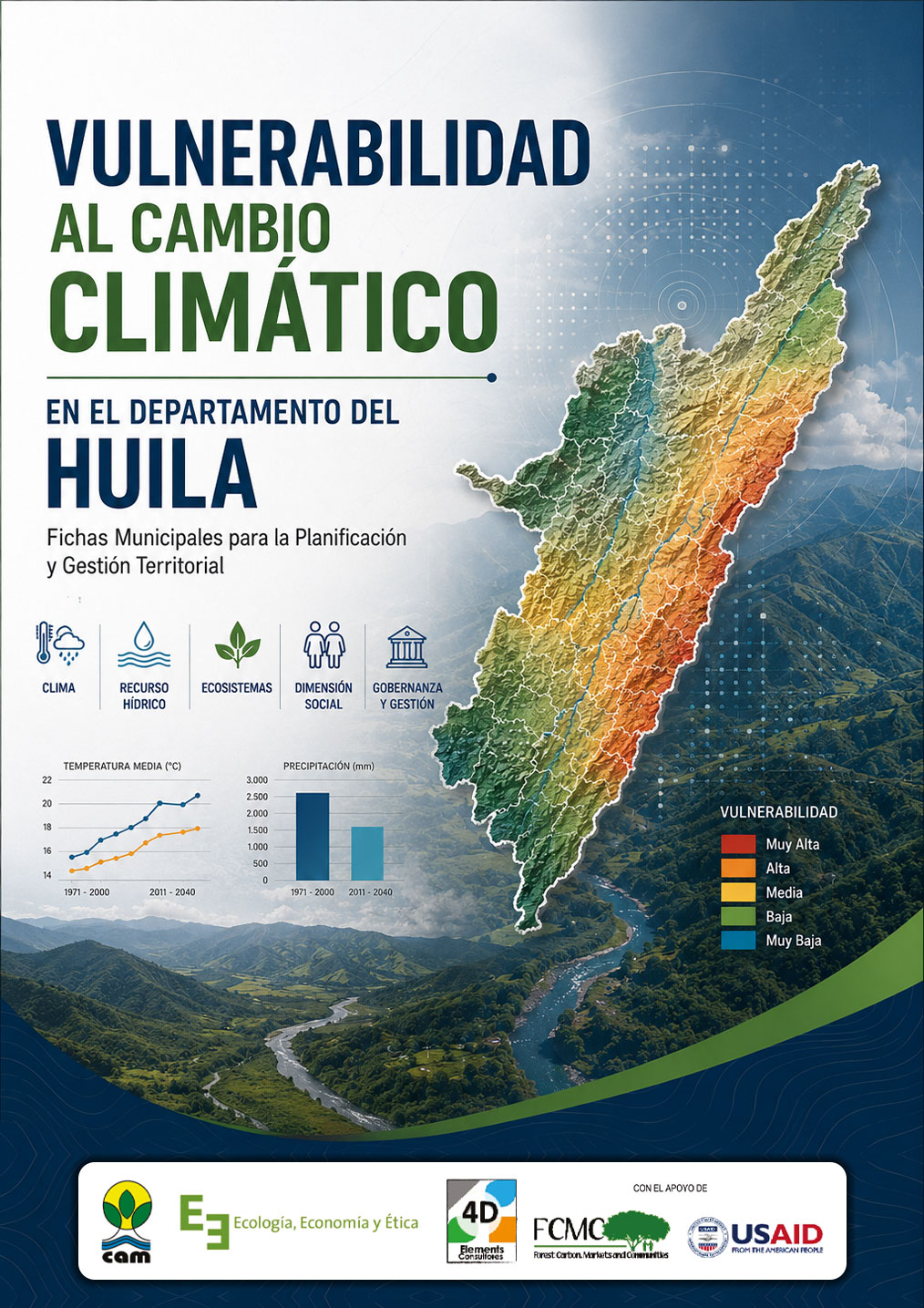 Vulnerabilidad al cambio climático Huila